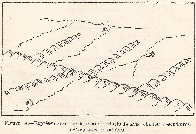 Figure 14. Représentation de la chaîne principale avec chaînes secondaires. (Perspective cavalière). 24m